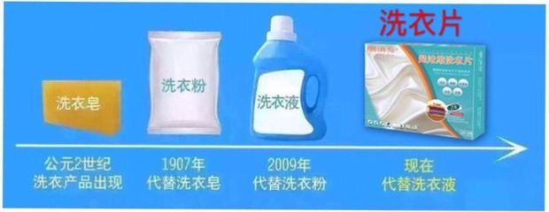 丽满分洗衣片 探秘洁净力量，彩漂粉工厂之旅